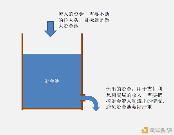 拆解波卡新型骗局 享受生态发展时如何规避风险？