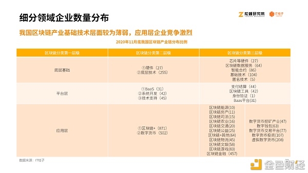 2020区块链产业投融资报告：揭秘资本视角下的区块链行业