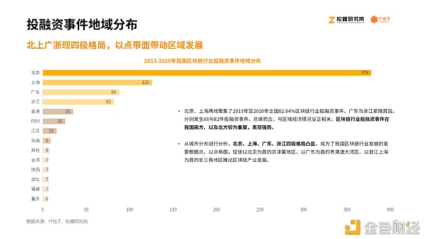 2020区块链产业投融资报告：揭秘资本视角下的区块链行业