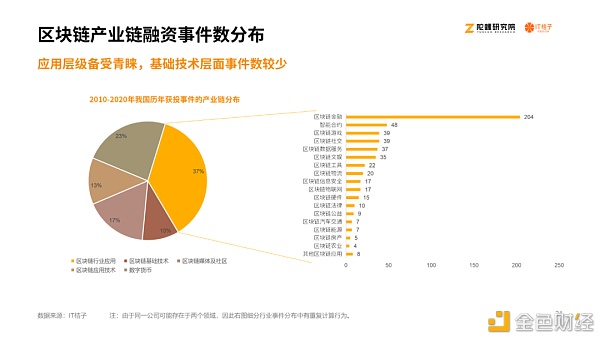 2020区块链产业投融资报告：揭秘资本视角下的区块链行业