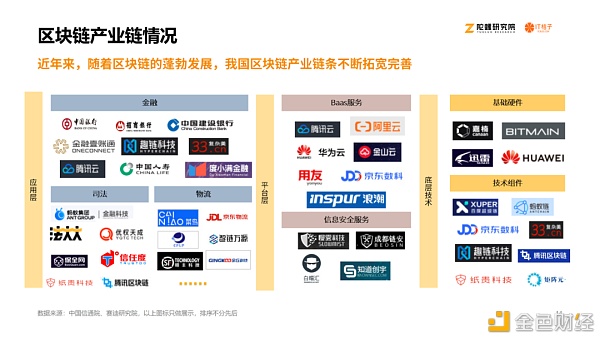 2020区块链产业投融资报告：揭秘资本视角下的区块链行业