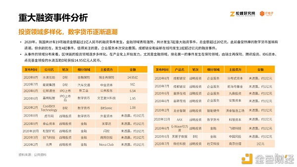 2020区块链产业投融资报告：揭秘资本视角下的区块链行业