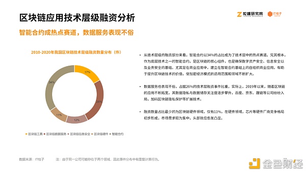 2020区块链产业投融资报告：揭秘资本视角下的区块链行业