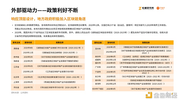 2020区块链产业投融资报告：揭秘资本视角下的区块链行业