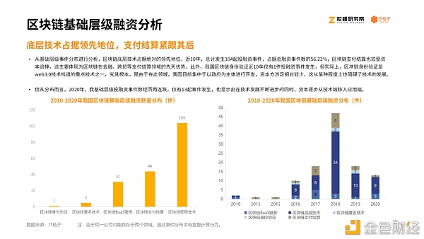 2020区块链产业投融资报告：揭秘资本视角下的区块链行业