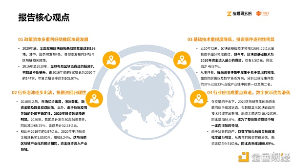2020区块链产业投融资报告：揭秘资本视角下的区块链行业