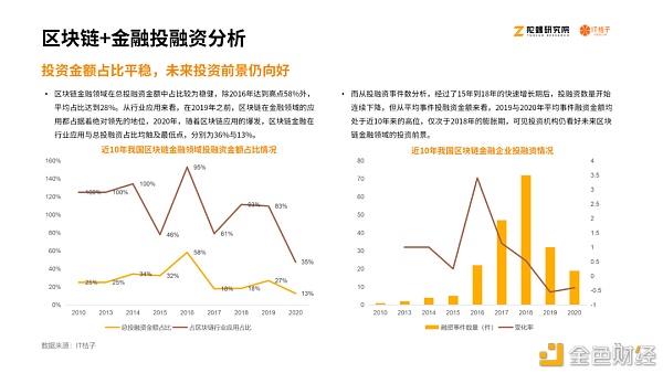 2020区块链产业投融资报告：揭秘资本视角下的区块链行业