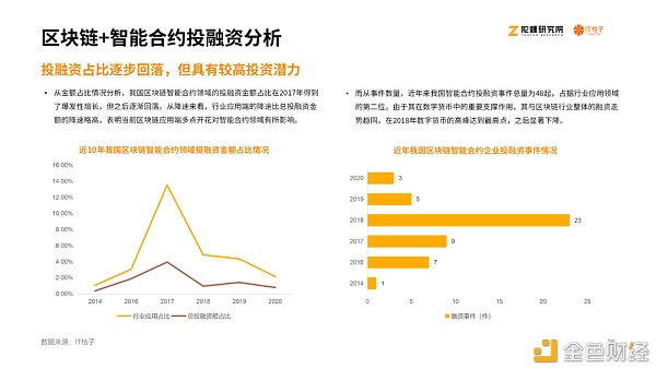 2020区块链产业投融资报告：揭秘资本视角下的区块链行业