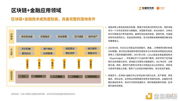 2020区块链产业投融资报告：揭秘资本视角下的区块链行业