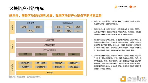 2020区块链产业投融资报告：揭秘资本视角下的区块链行业