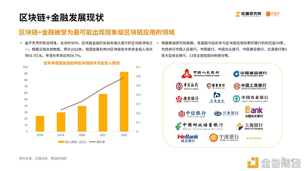 2020区块链产业投融资报告：揭秘资本视角下的区块链行业