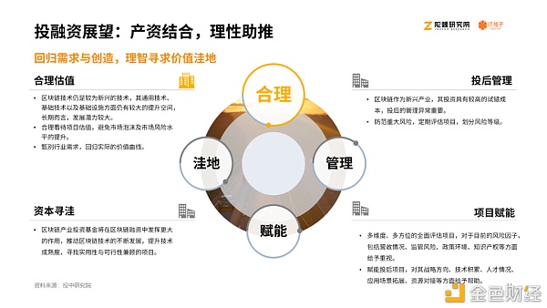 2020区块链产业投融资报告：揭秘资本视角下的区块链行业