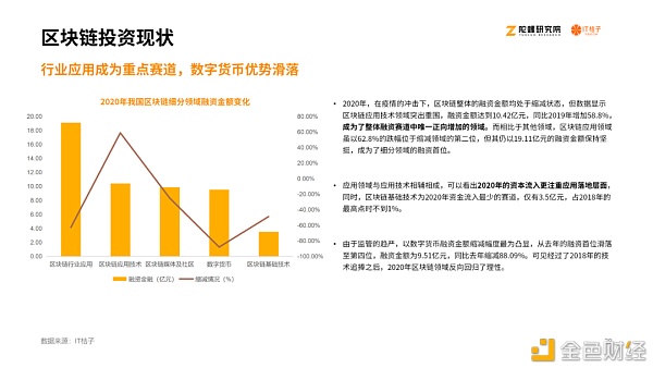2020区块链产业投融资报告：揭秘资本视角下的区块链行业