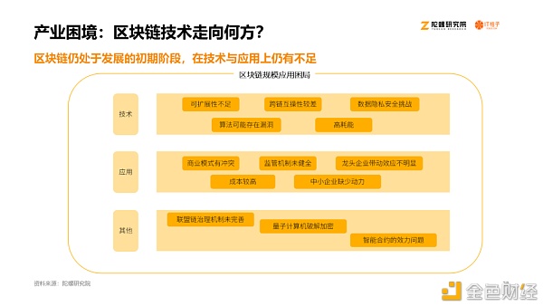 2020区块链产业投融资报告：揭秘资本视角下的区块链行业