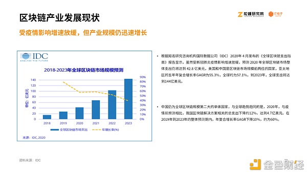 2020区块链产业投融资报告：揭秘资本视角下的区块链行业