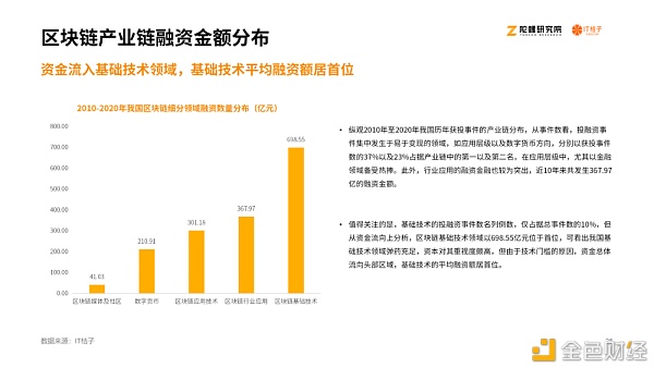2020区块链产业投融资报告：揭秘资本视角下的区块链行业