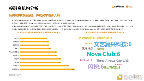 2020区块链产业投融资报告：揭秘资本视角下的区块链行业