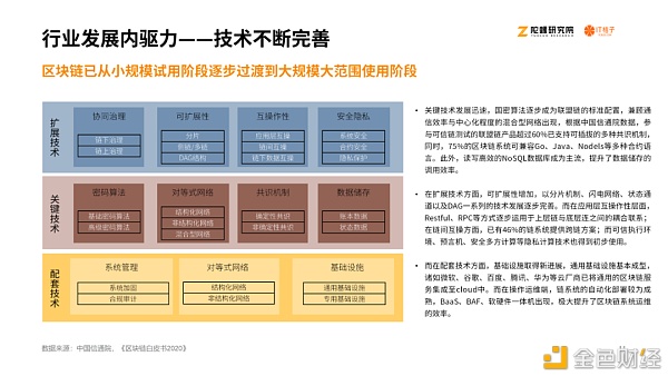 2020区块链产业投融资报告：揭秘资本视角下的区块链行业