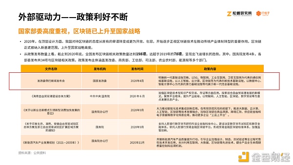 2020区块链产业投融资报告：揭秘资本视角下的区块链行业
