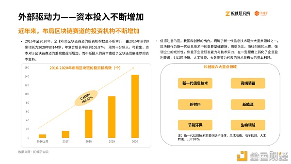 2020区块链产业投融资报告：揭秘资本视角下的区块链行业