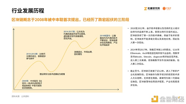 2020区块链产业投融资报告：揭秘资本视角下的区块链行业