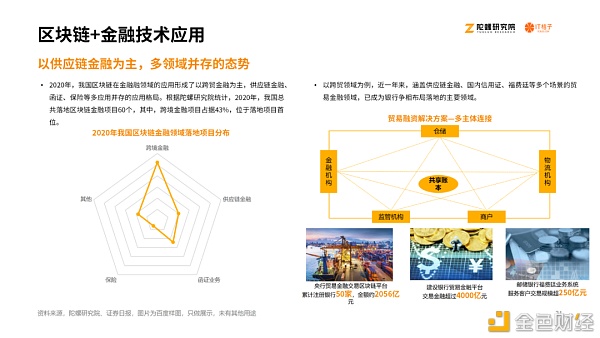 2020区块链产业投融资报告：揭秘资本视角下的区块链行业