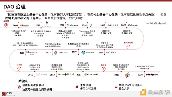 Defi+DAO：DeFi狂欢下的治理新思路