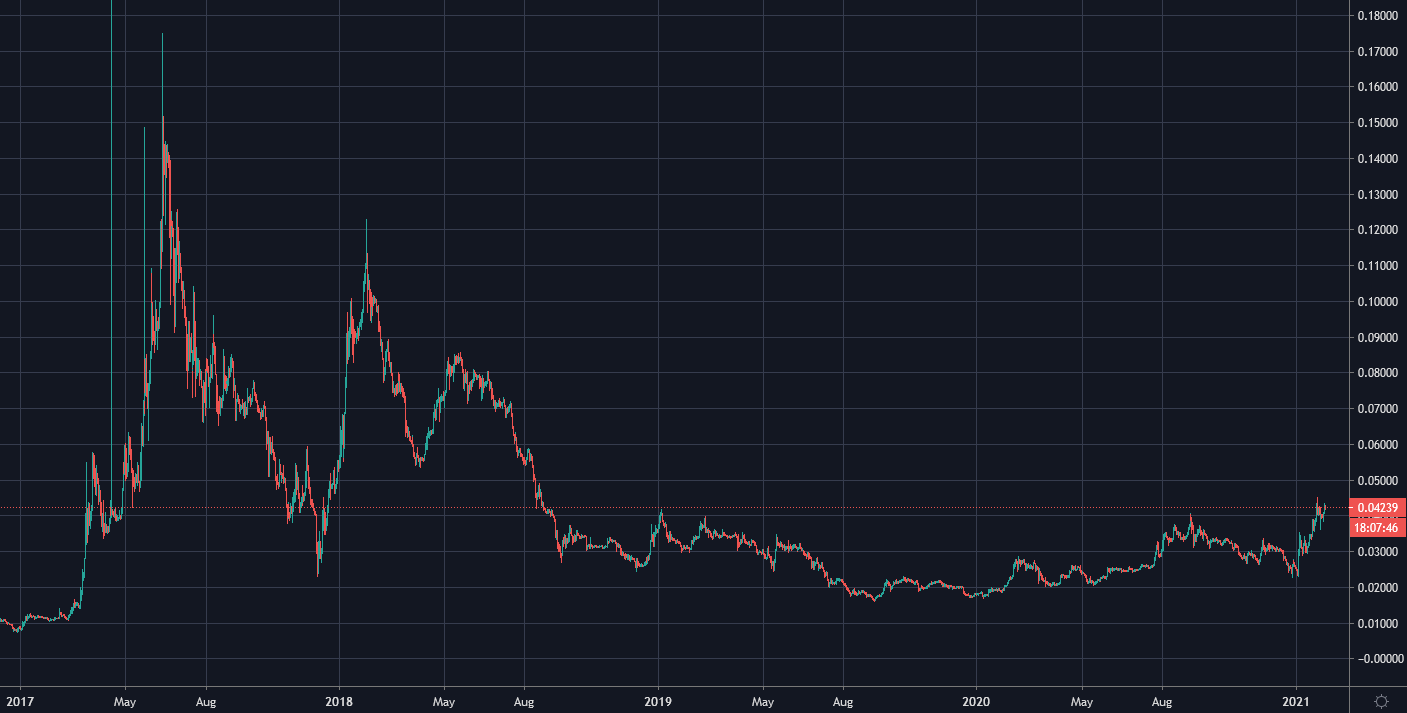 随着ETH价格突破新高,以太坊2.0成为第三大抵押网络