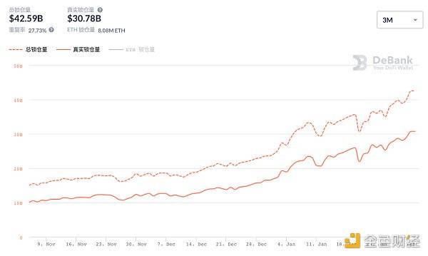 ETH再创新高 Gemini联创:1500美元仍被低估