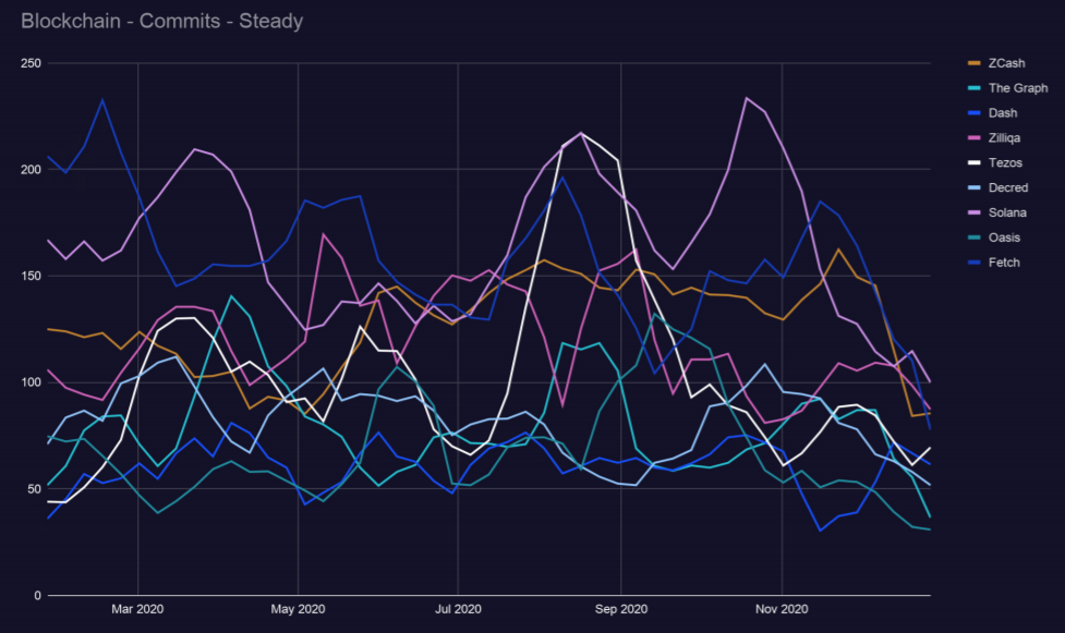 Outlier Ventures趋势报告:「以太坊杀手」EOS、Tron的开发者都去了哪里?