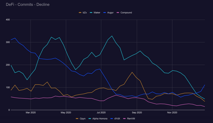 Outlier Ventures趋势报告:「以太坊杀手」EOS、Tron的开发者都去了哪里?