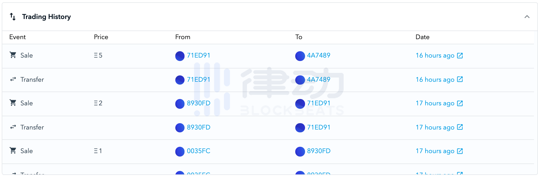 Hashmasks赝品大量现身OpenSea,如何辨别NFT正品?
