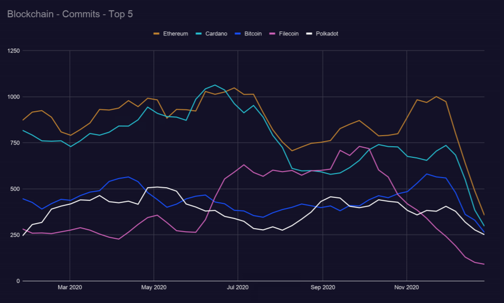 Outlier Ventures趋势报告:「以太坊杀手」EOS、Tron的开发者都去了哪里?