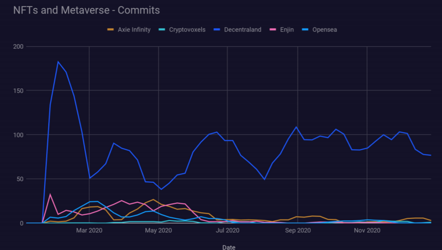 Outlier Ventures趋势报告:「以太坊杀手」EOS、Tron的开发者都去了哪里?