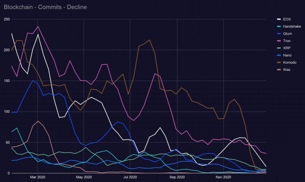 Outlier Ventures趋势报告:「以太坊杀手」EOS、Tron的开发者都去了哪里?