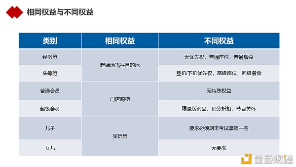 NFT的真正杀手级应用会是什么？