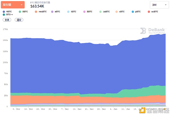 DeFi 1月复盘：多个头部项目创下新高 算法稳定币表现不佳