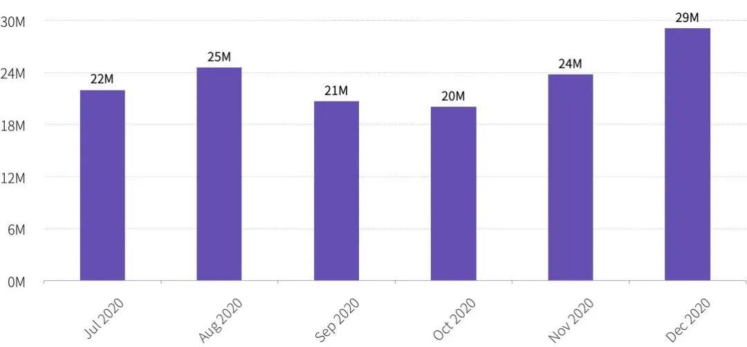 2020年度数字钱包行业研究报告：全球用户达6400万，DeFi带来新场景