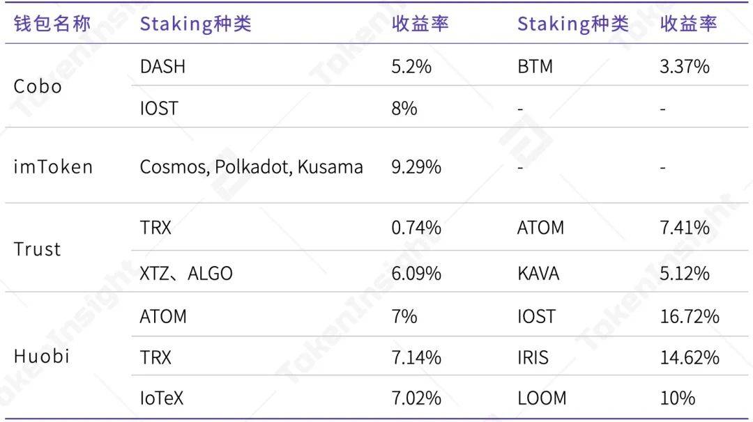 2020年度数字钱包行业研究报告：全球用户达6400万，DeFi带来新场景
