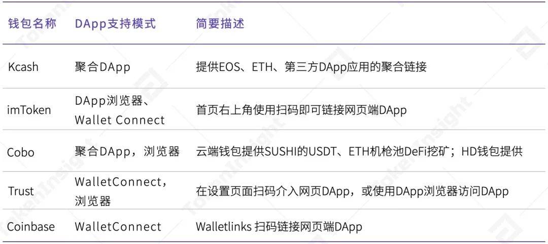 2020年度数字钱包行业研究报告：全球用户达6400万，DeFi带来新场景