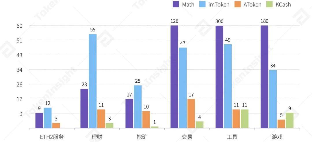 2020年度数字钱包行业研究报告：全球用户达6400万，DeFi带来新场景