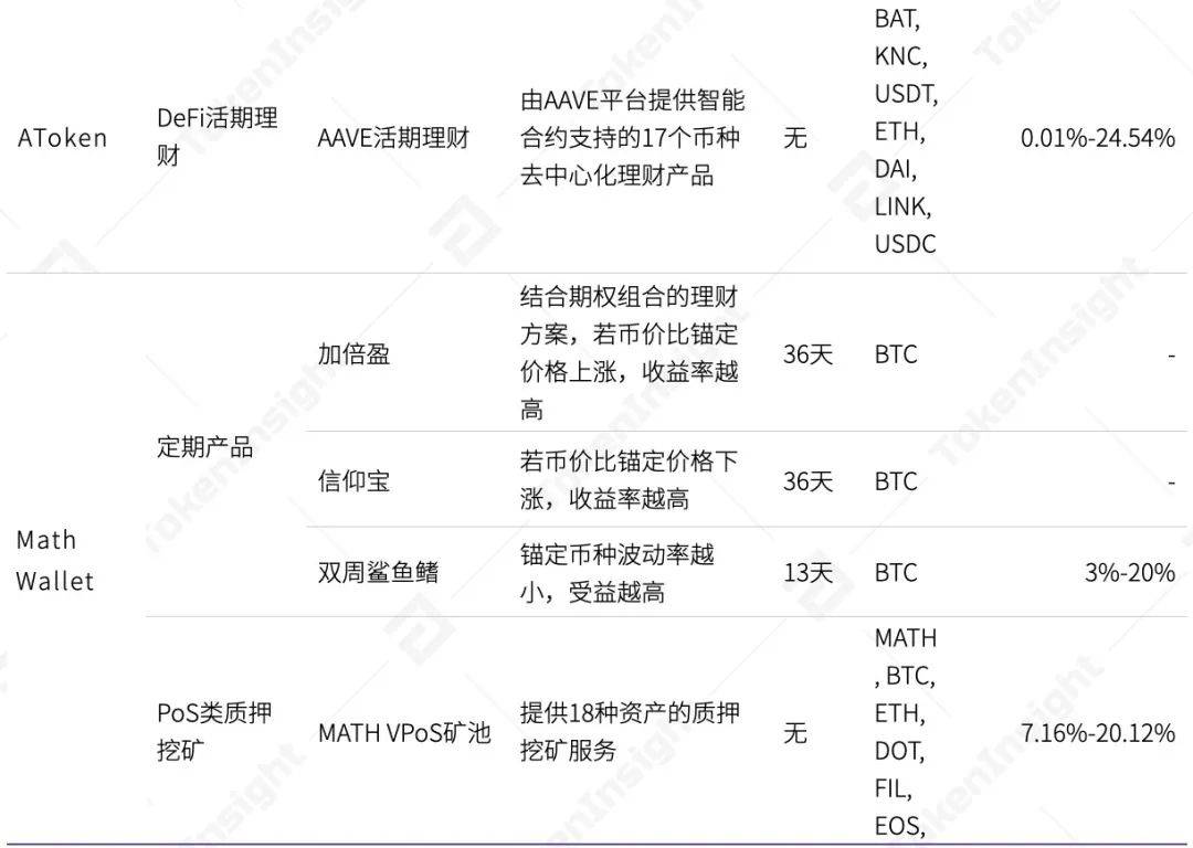 2020年度数字钱包行业研究报告：全球用户达6400万，DeFi带来新场景