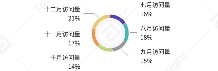 2020年度数字钱包行业研究报告：全球用户达6400万，DeFi带来新场景