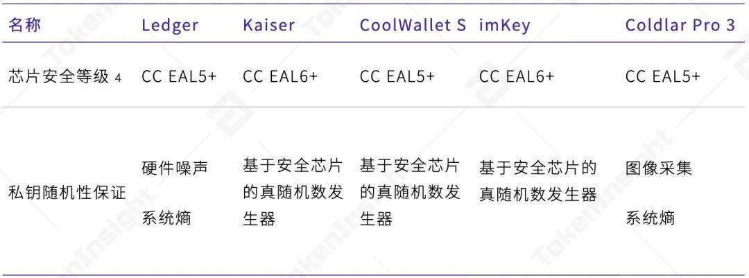 2020年度数字钱包行业研究报告：全球用户达6400万，DeFi带来新场景