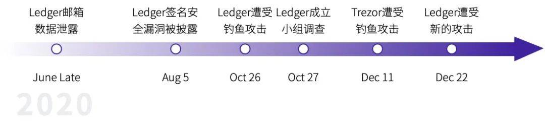 2020年度数字钱包行业研究报告：全球用户达6400万，DeFi带来新场景