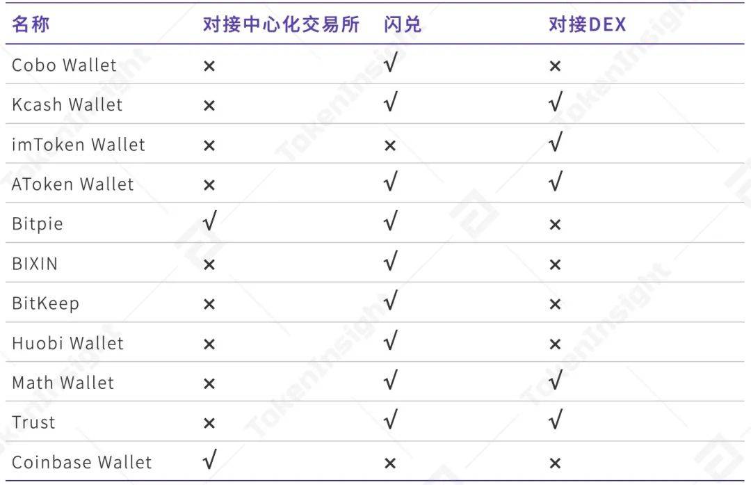 2020年度数字钱包行业研究报告：全球用户达6400万，DeFi带来新场景