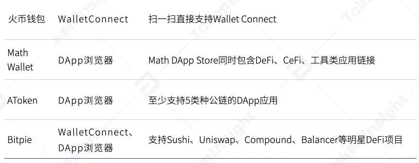 2020年度数字钱包行业研究报告：全球用户达6400万，DeFi带来新场景