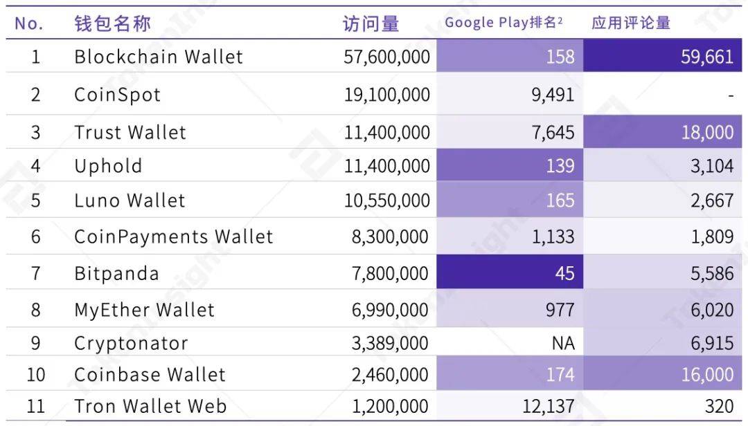 2020年度数字钱包行业研究报告：全球用户达6400万，DeFi带来新场景