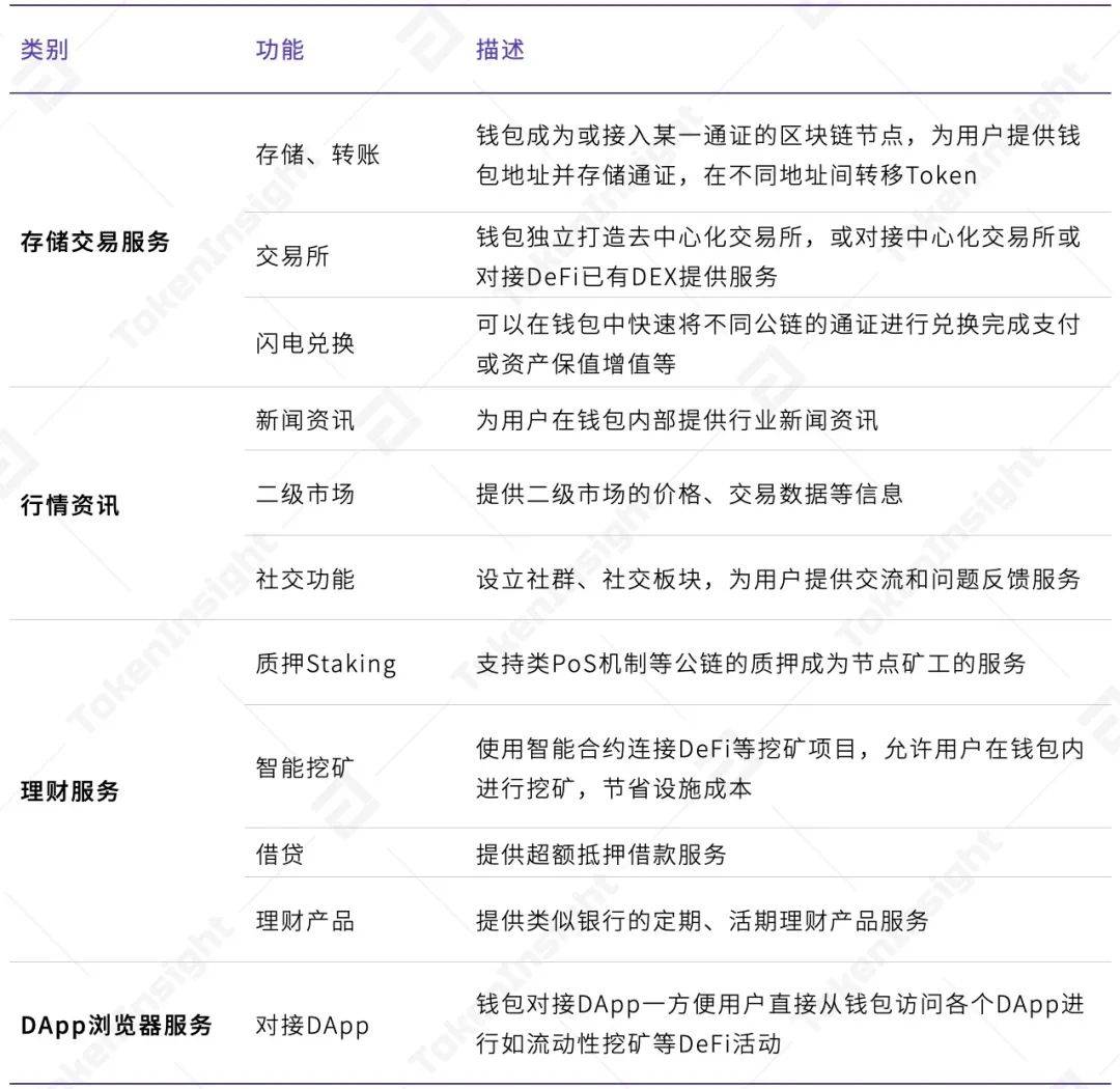 2020年度数字钱包行业研究报告：全球用户达6400万，DeFi带来新场景