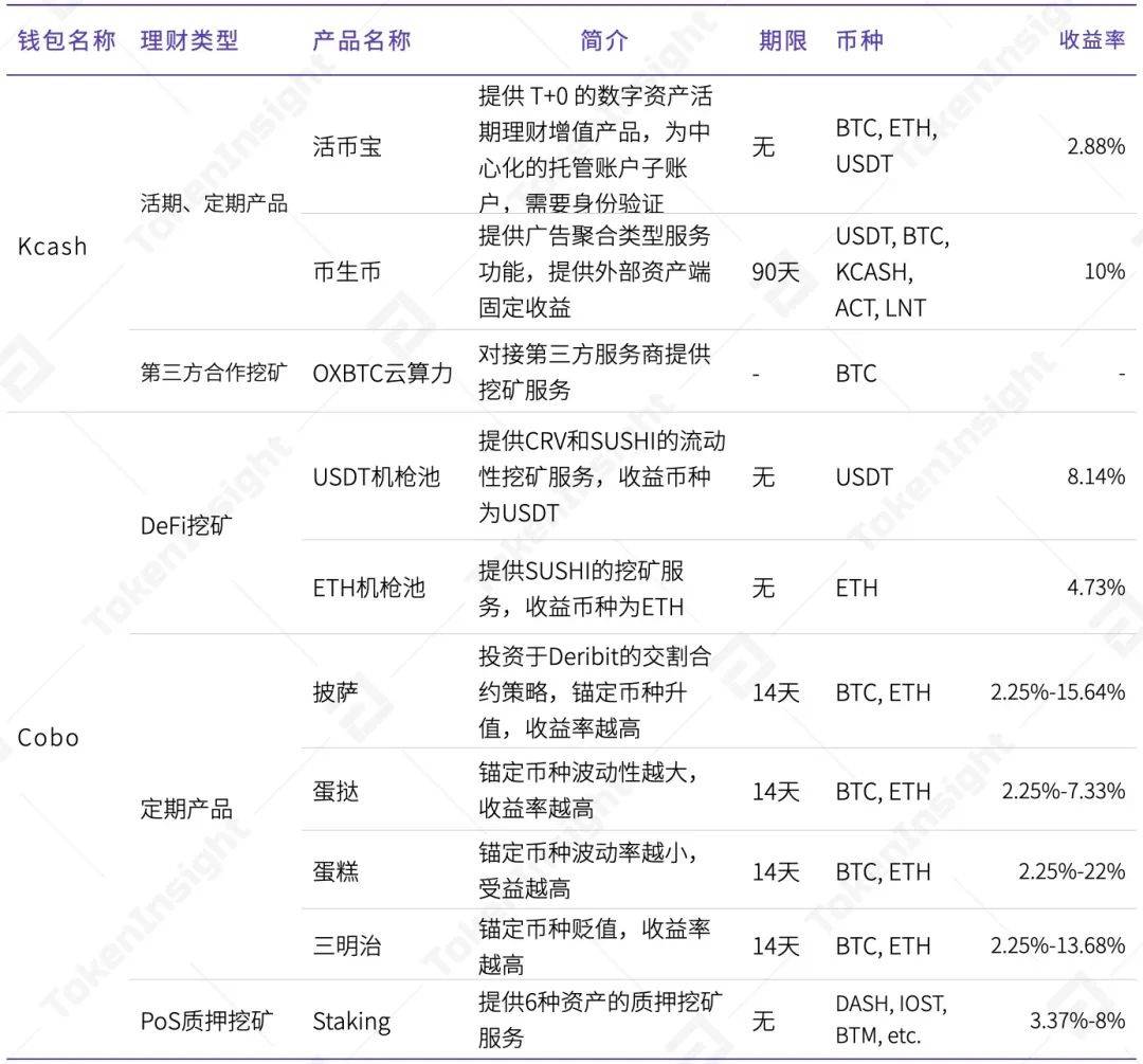2020年度数字钱包行业研究报告：全球用户达6400万，DeFi带来新场景